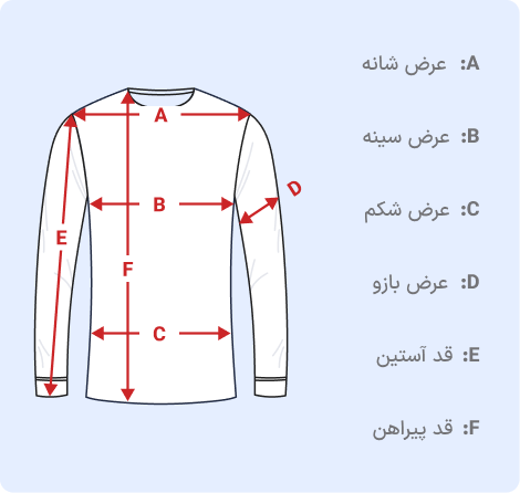 size guid