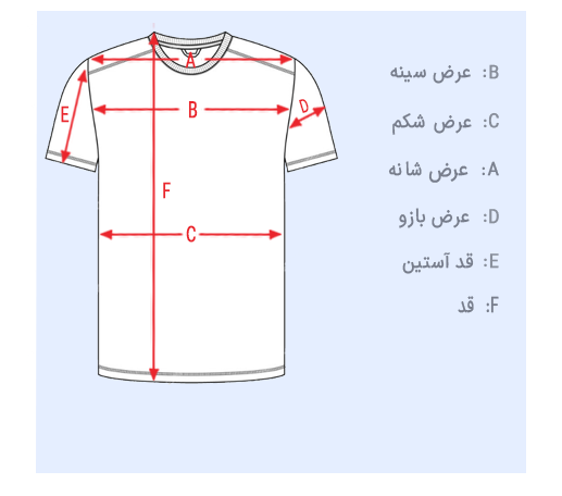 size guid