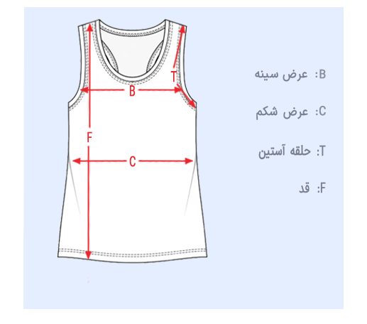 size guid