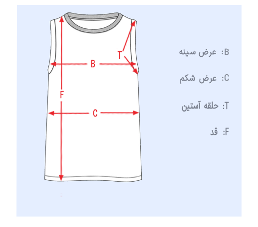 size guid