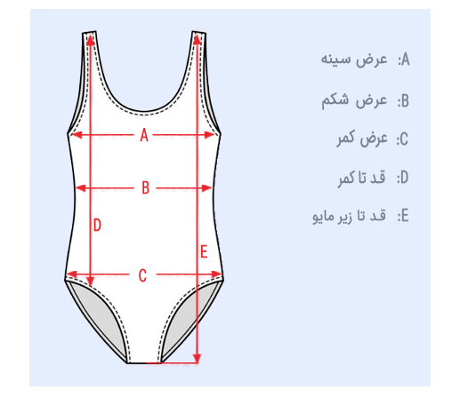 size guid