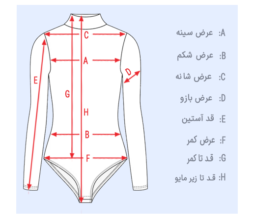 size guid
