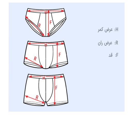 size guid