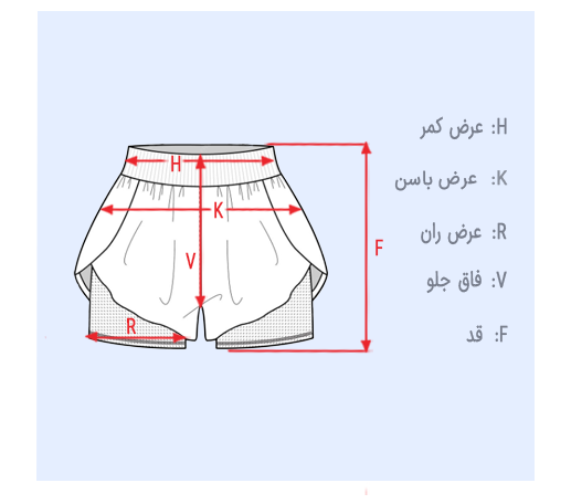 size guid