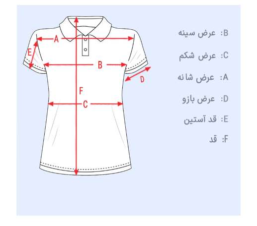 size guid