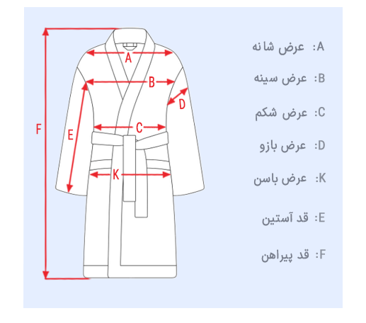 size guid