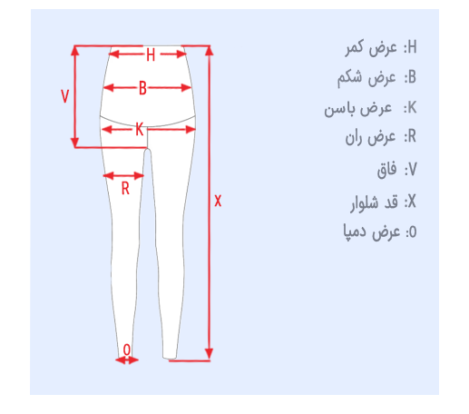 size guid